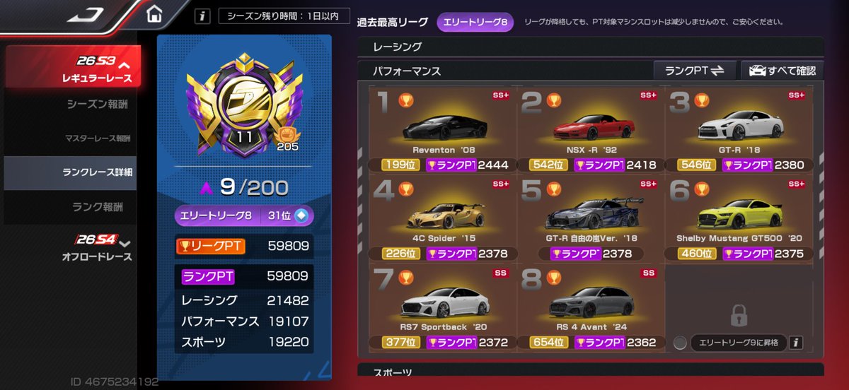 tk_21crown's tweet photo. 今回はそれなりに走って
後は放置😂
ダイヤも14万貯まったし
何か完凸にしたいところやな😏⤴️

#レーマス
#レーシングマスター https://t.co/nc2GK9sTLq