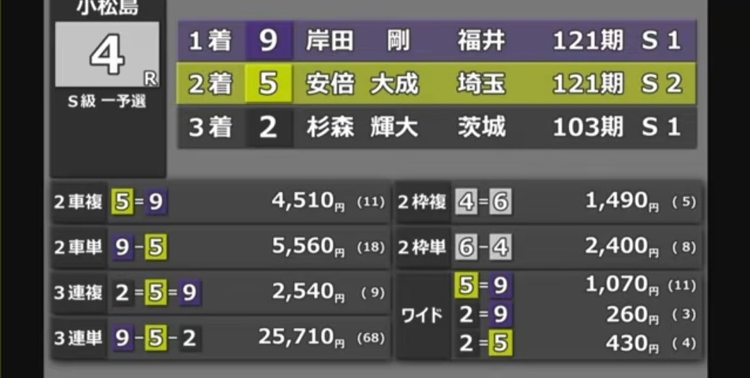 🎯博才イケちゃん🎯 tweet media