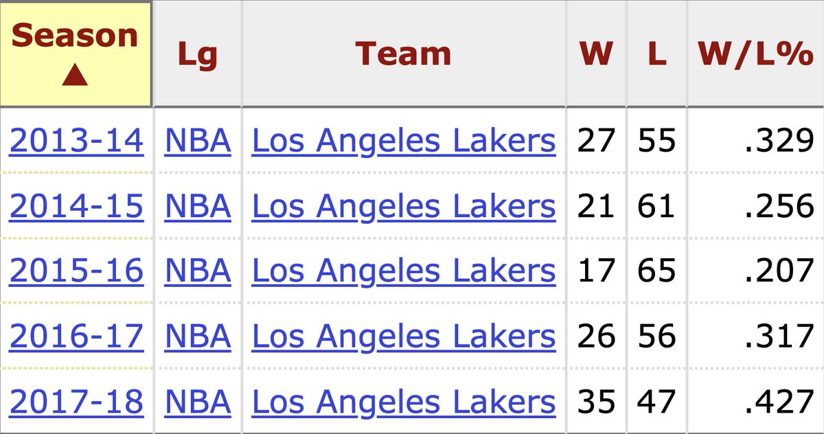 clever_fella's tweet photo. @PBDsPodcast Before LeBron. https://t.co/k0DD9iDexJ