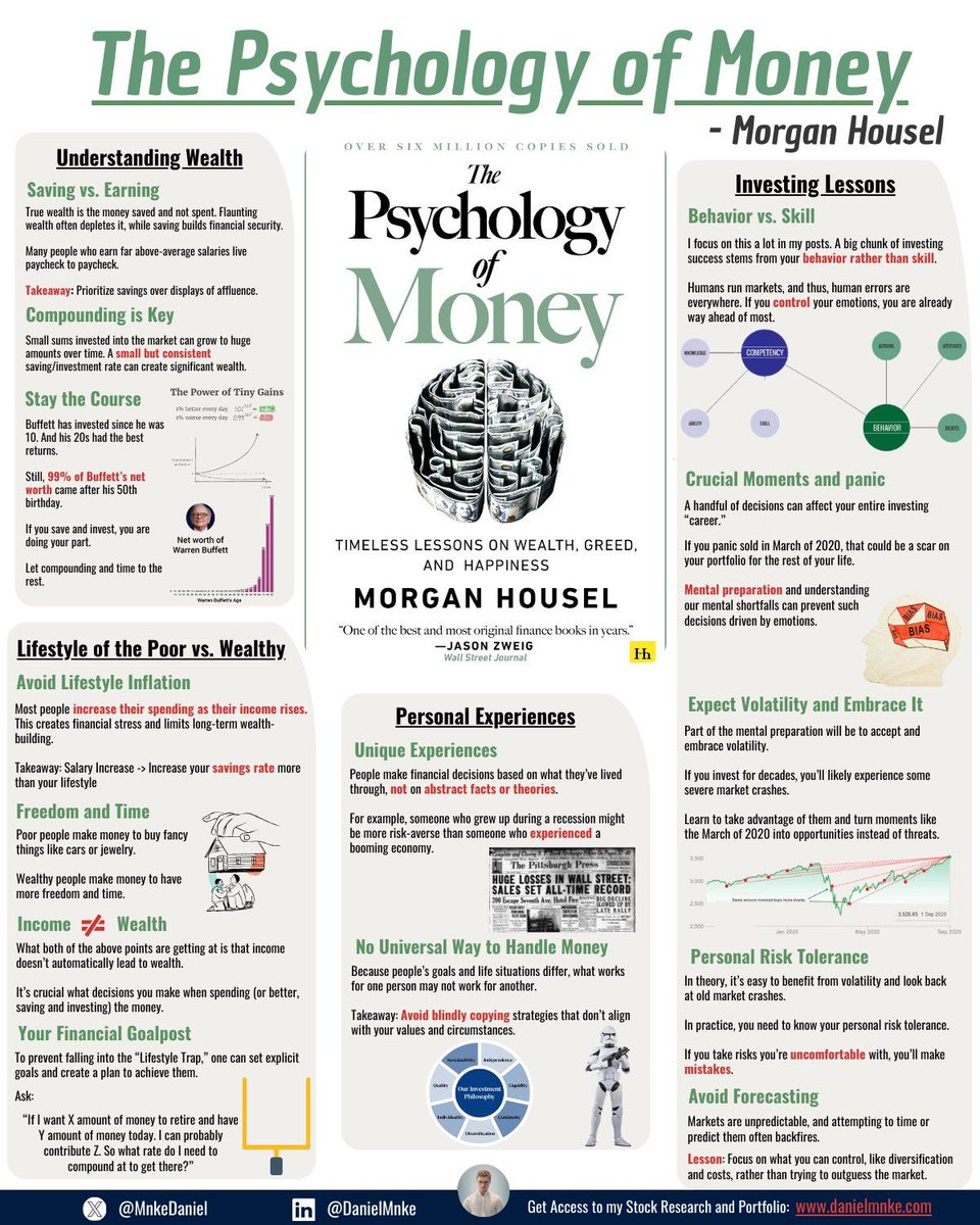 CuriousMindsHub's tweet photo. The Pyschology of Money Summary https://t.co/olVsYDd6aI