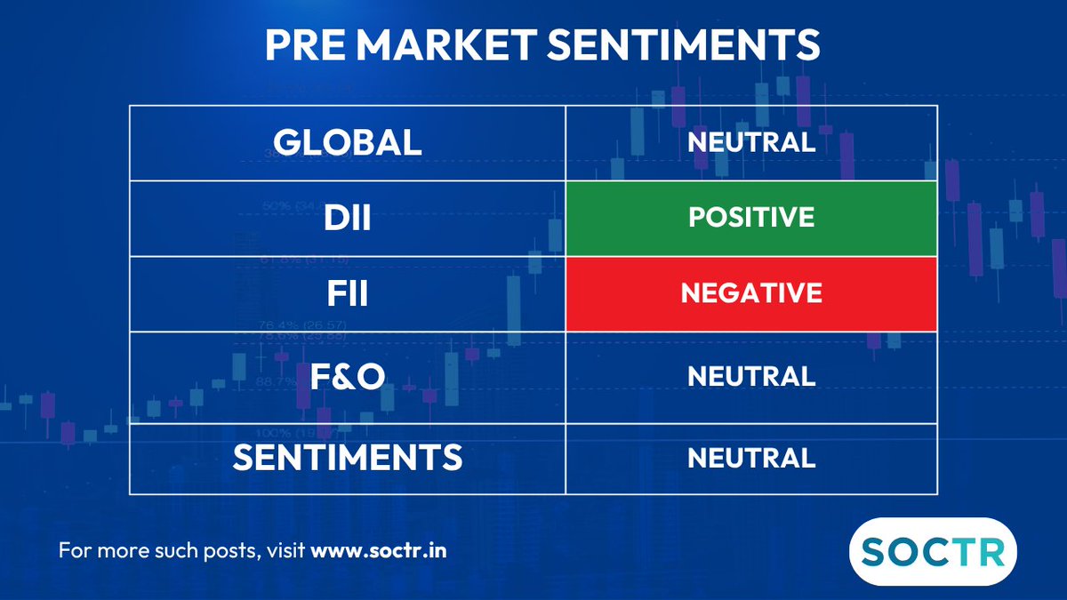 MySoctr's tweet photo. #Preopen #MarketSentiments
For latest #Charts and #Updates visit
https://t.co/W8IWGOJTtr and Follow @MySoctr
#Nifty #Nifty50 #investing #breakoutstocks #StockslnFocus #StocksToWatch #stocks #StocksToBuy #StocksToTrade #breakoutstock #stockmarketindia #StockMarket #trading #StockMarkets #Breakout #Nse #Stockideas #Sensex #Resistance #Volume #stockmarketcrash #niftcrash #Support #TrendlineResistance #Earnings #earningsseason #HorizontalResistance #chart #HnS #Triangle #CnH #Profit #Gain #return #bitocin #Q4Results #Q4FY26 #DowFuture #GiftNifty #Trending #LatestNews #StockNews #GIFTNIFTY #TrendingNow #MarketToday