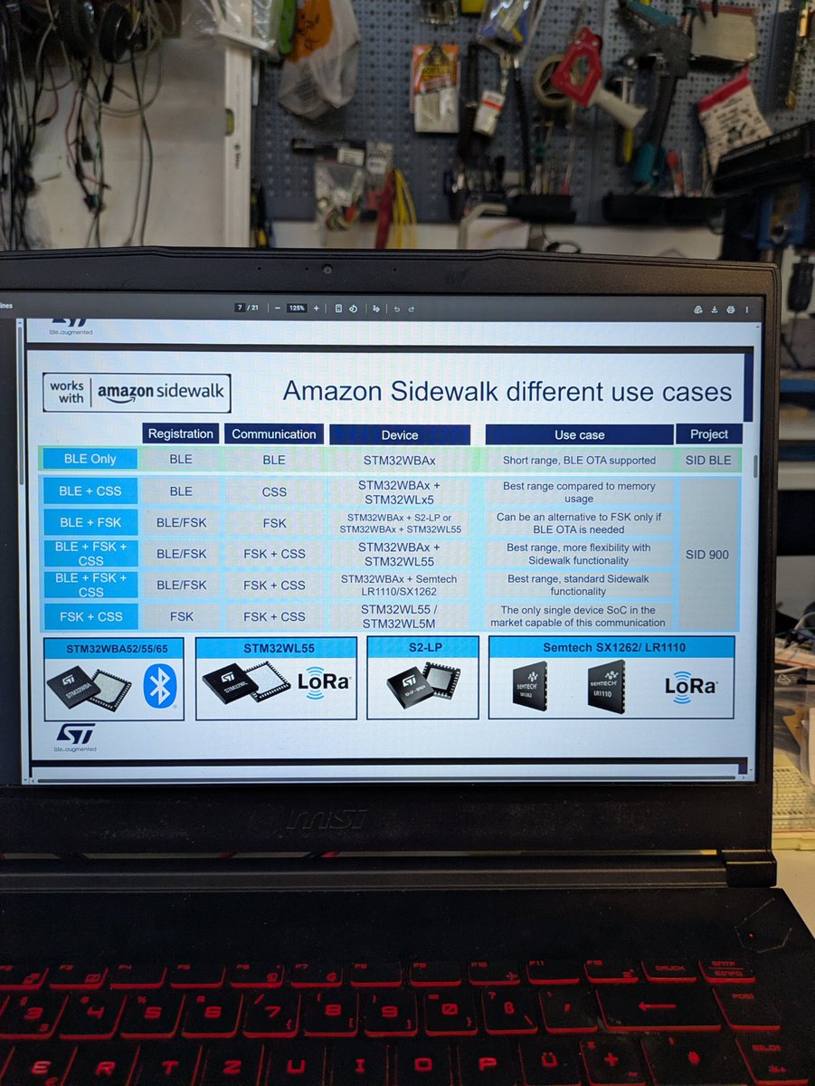 tamhanna's tweet photo. #AmazonSidewalk, a #LoRA based network making use of the universal spread of #AmazonAlexa hardware, is well supported by #stmicroelectronics. I am, furthermore, quite surprised to hear that an European launch of this #LPWan is imminent... https://t.co/UTT6nomlBL
