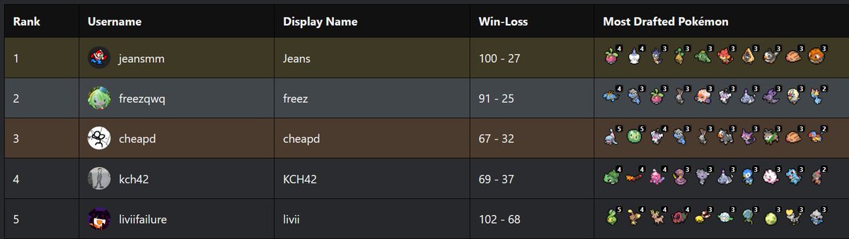 Emerald Blitz (@P_Emerald_Blitz) / Posts / X