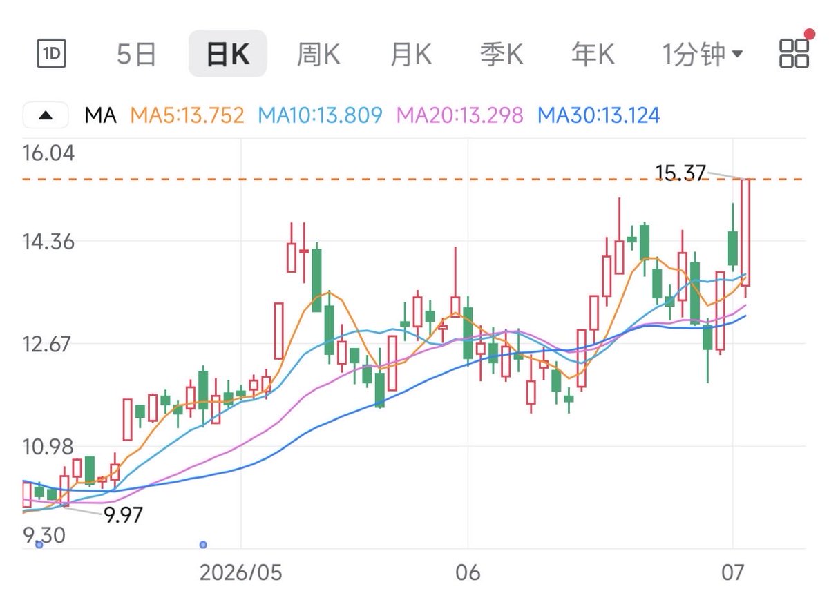 PandaTouZi tweet media
