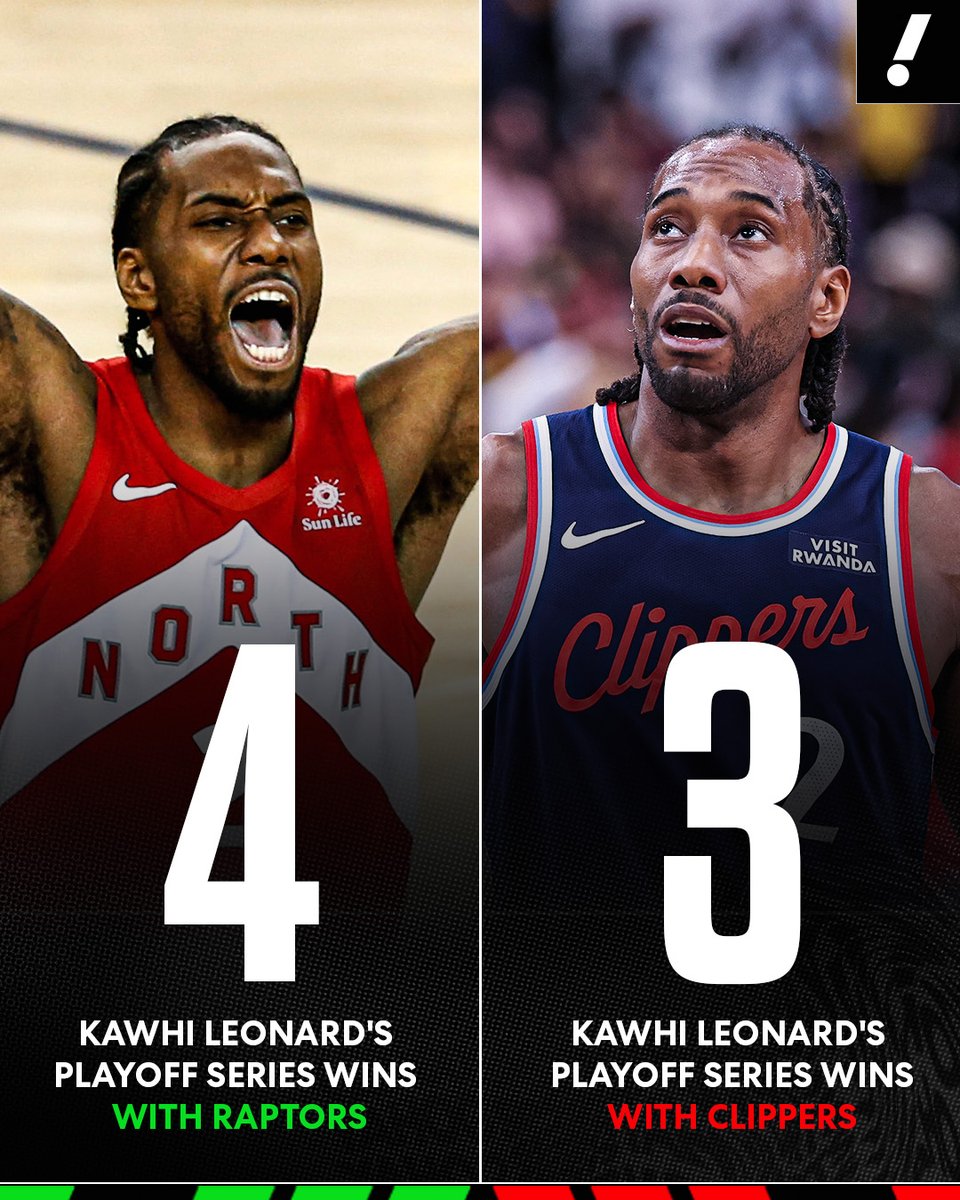 YahooSports's tweet photo. Kawhi Leonard accomplished more in one playoff run with Toronto than in six years with the Clippers 🤯 https://t.co/ZhnCM17O9j