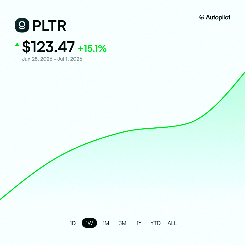 Torat_Jonathan's tweet photo. お知らせ：マイケル・バリーがPalantir $PLTRの空売りの半分を公に手じまってから6日目
それから約15%上がってるよ https://t.co/MLVsPql2hb