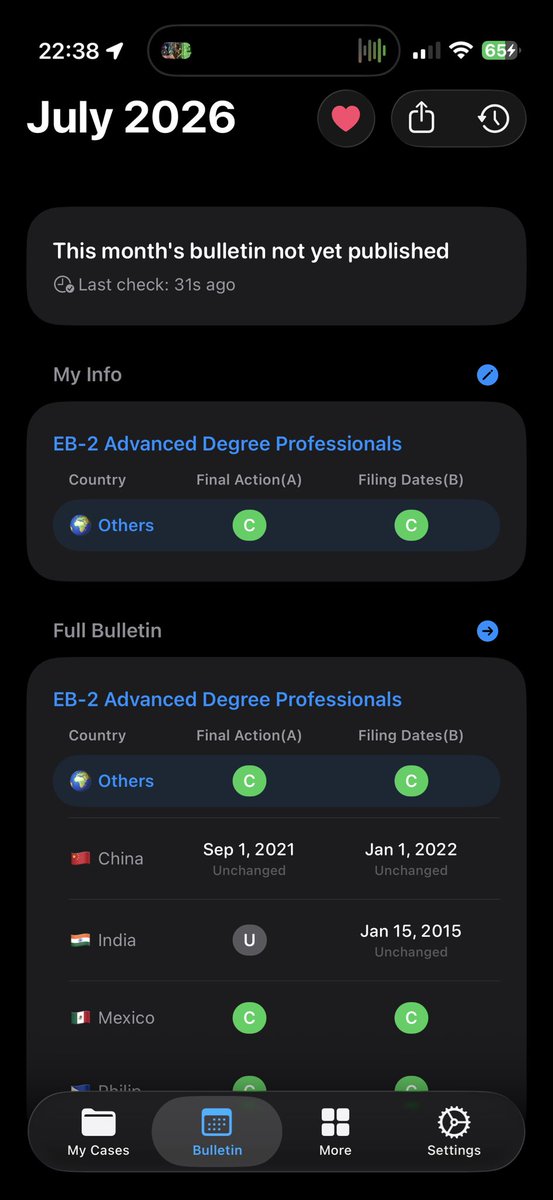 VisaBullet2m's tweet photo. New month. New Visa Bulletin.

Think we’ll finally see some forward movement this time? 🤞

#VisaBulletin #GreenCard #PriorityDate #EB2 #EB3 
https://t.co/zQDK2Awy30 https://t.co/Ct5OXWI8Wm
