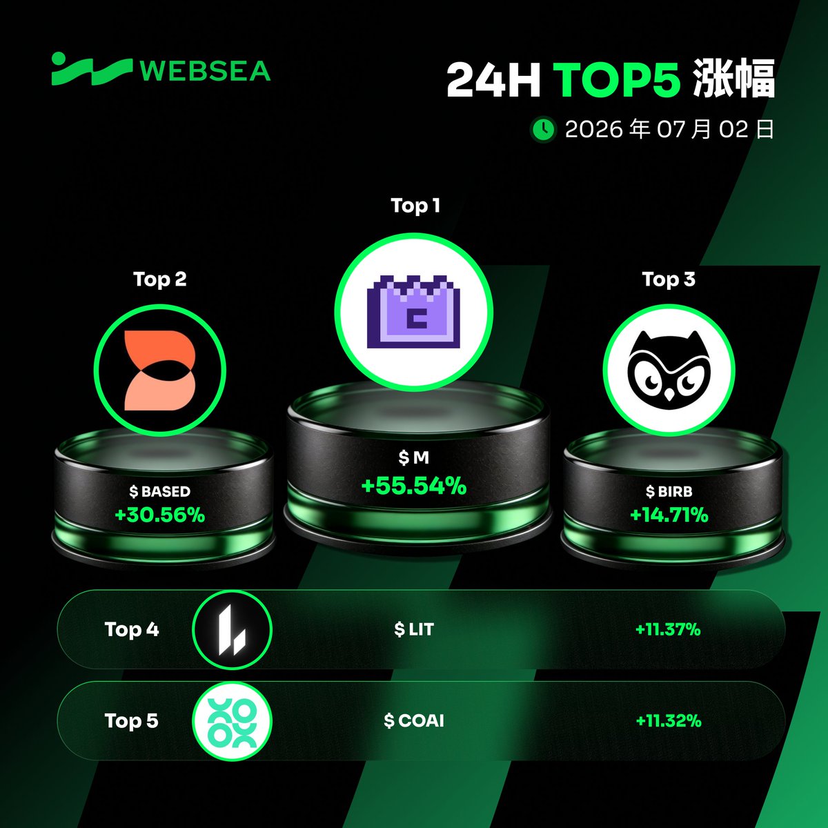 Websea中文 tweet media