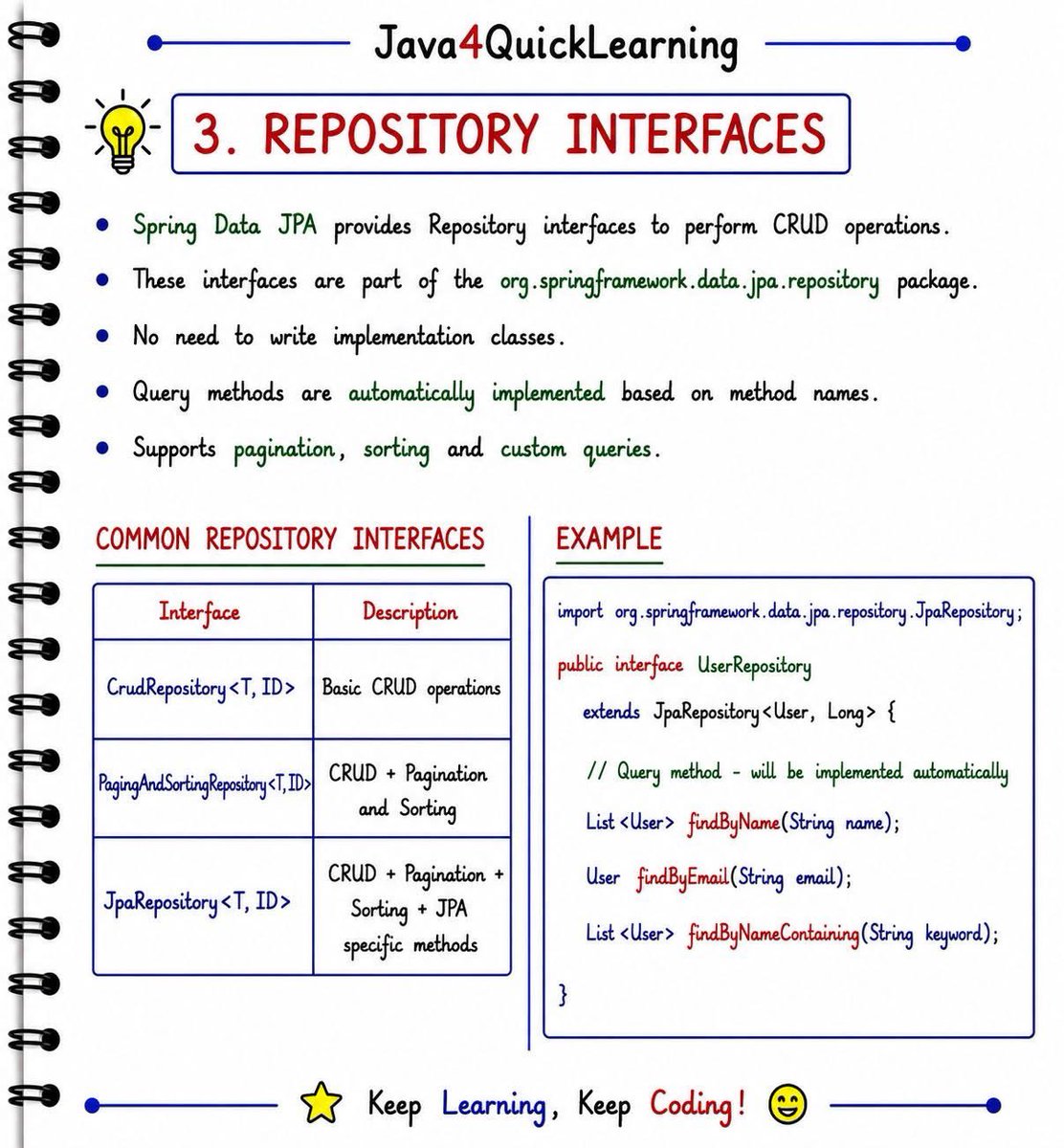 Rubab_Ashfaq's tweet photo. Java repository interfaces cheat sheet🔥 
#javaquestions
#javainterviewquestions #corejava #JavaProgrammingCourse https://t.co/HUAUHXRTrV