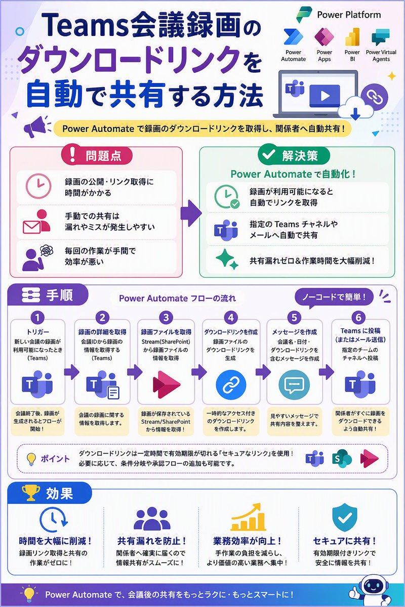 Copilot インフォグラフィックス👀 同じプロンプトで、ソースを記事URL