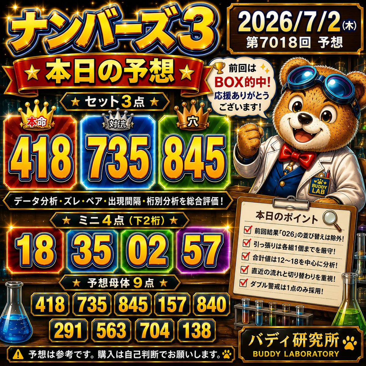 buddy_numbers3's tweet photo. 🎯前回はBOX的中!
たくさんの応援・フォローありがとうございます🐻✨
📊ナンバーズ3予想(2026/7/2)
🎯セット3点
418・735・845
🎯ミニ4点
18・35・02・57
📋母体9点
418・735・845
157・840・291
563・704・138
※予想は参考です。
※購入は自己判断でお願いします。
#ナンバーズ3 #Numbers3 https://t.co/2xxunkIqIu