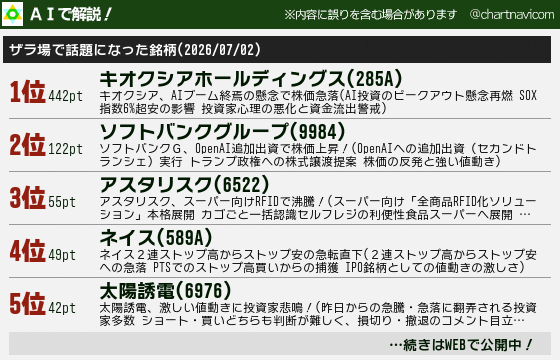chartnavicom tweet picture