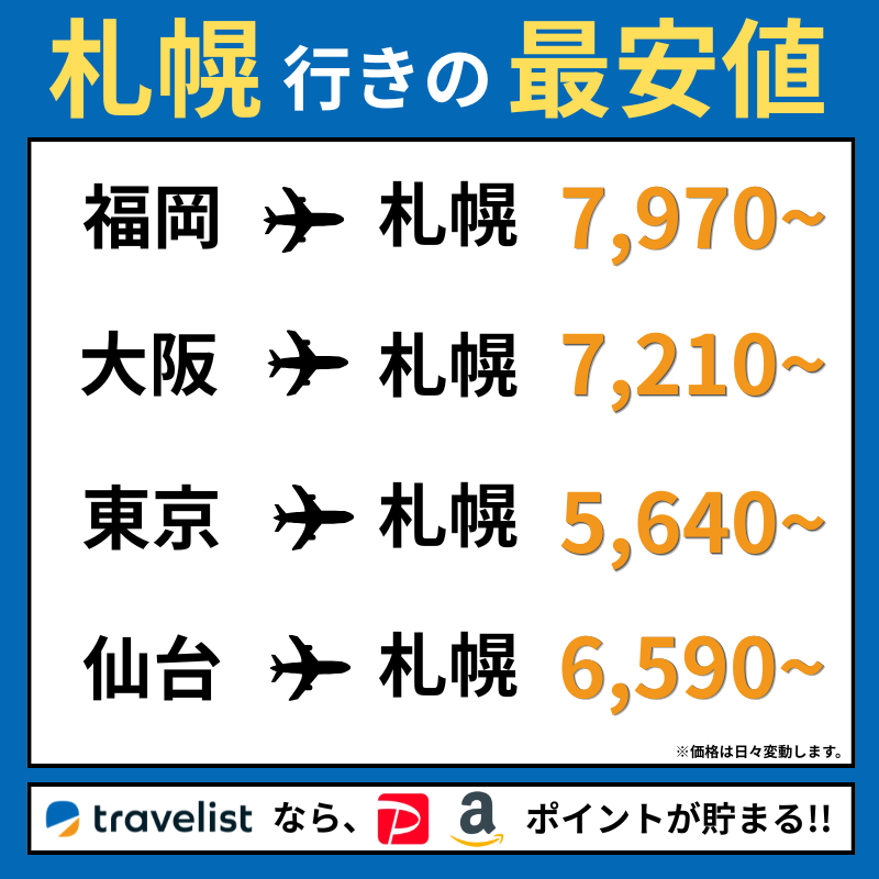 TRAVELISTjp's tweet photo. 札幌遠征、ホテルもう取っ���？🎫

東京→札幌 片道5,640円〜、航空券＋ホテルをまとめて最安比較。
公演日は会場周辺から満室になります。

👇いまの空席と価格をチェック（※時期により変動します）
https://t.co/2T7NGeBTU0 https://t.co/WUrghhs65Q
