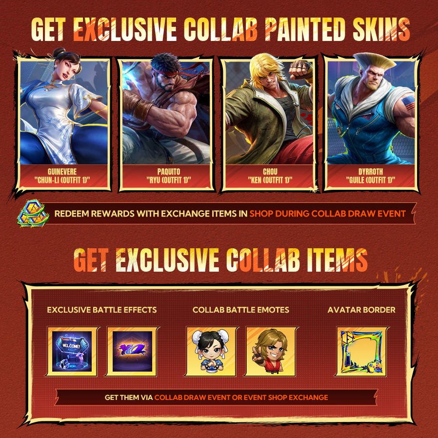 MobileLegendsOL's tweet photo. The MLBB × Street Fighter 6 Collab Draw Event officially launches on 07/03!
Collab Event Period: 07/03 - 08/18

Collab Draw Period: 07/03 - 08/16
You are guaranteed to get a permanent exclusive collab skin or item within your first 10 draws!
You can get 4 collab skins in the draw event, including: Paquito "Ryu (Outfit 2)", Chou "Ken (Outfit 2)", Guinevere "Chun-Li (Outfit 2)", and Dyrroth "Guile (Outfit 2)"!
There is also an exclusive Collab Recall Effect, Elimination Effect, 2 Battle Emotes, and exclusive Avatar Border waiting for you to draw.

Event Shop Period: 07/03 - 08/18
You can exchange for 4 collab Painted Skins in the Shop: Paquito "Ryu (Outfit 1)", Chou "Ken (Outfit 1)", Guinevere "Chun-Li (Outfit 1)", and Dyrroth "Guile (Outfit 1)", as well as more exclusive items!
Please check the images below for more information on the collab draw event!

#MLBBxStreetFighter6
#MobileLegendsBangBang
#MLBBNewSkin
#StreetFighter6