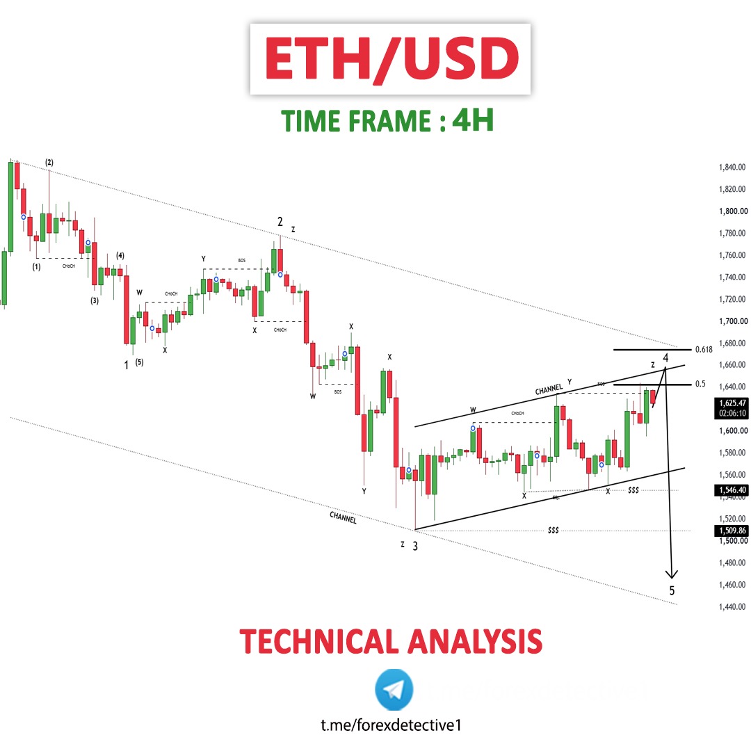 forexdetective1's tweet photo. ETHUSD

- Bearish Channel as correction in HTF
- RSI - Divergence
- Fibonacci Level - 50.00% / 61.80%
- Sell Side Liquidity
- Completed " 1234 " Impulsive Waves

Signals with proper SL , TP &amp; Entry Point Posted on Telegram :
https://t.co/fZa0jO1vY7

#ForexLifestyle #forexsinyal https://t.co/xKqvSFF0pv