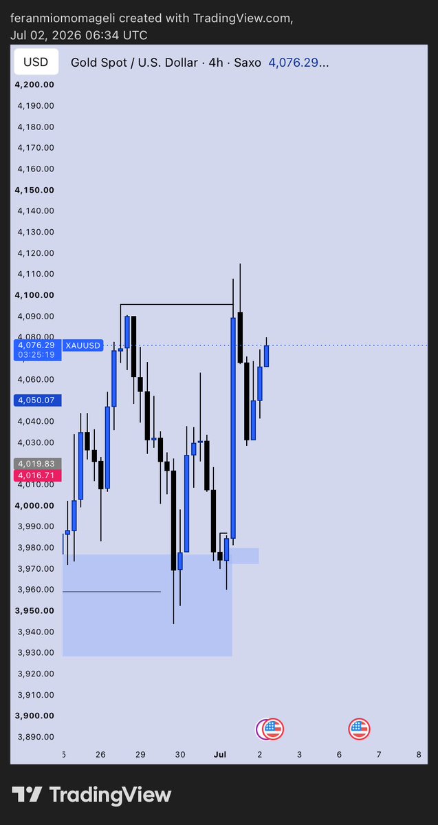 Feranio's tweet photo. Xauusd might go down a little after sweep https://t.co/GGc7E41BDQ
