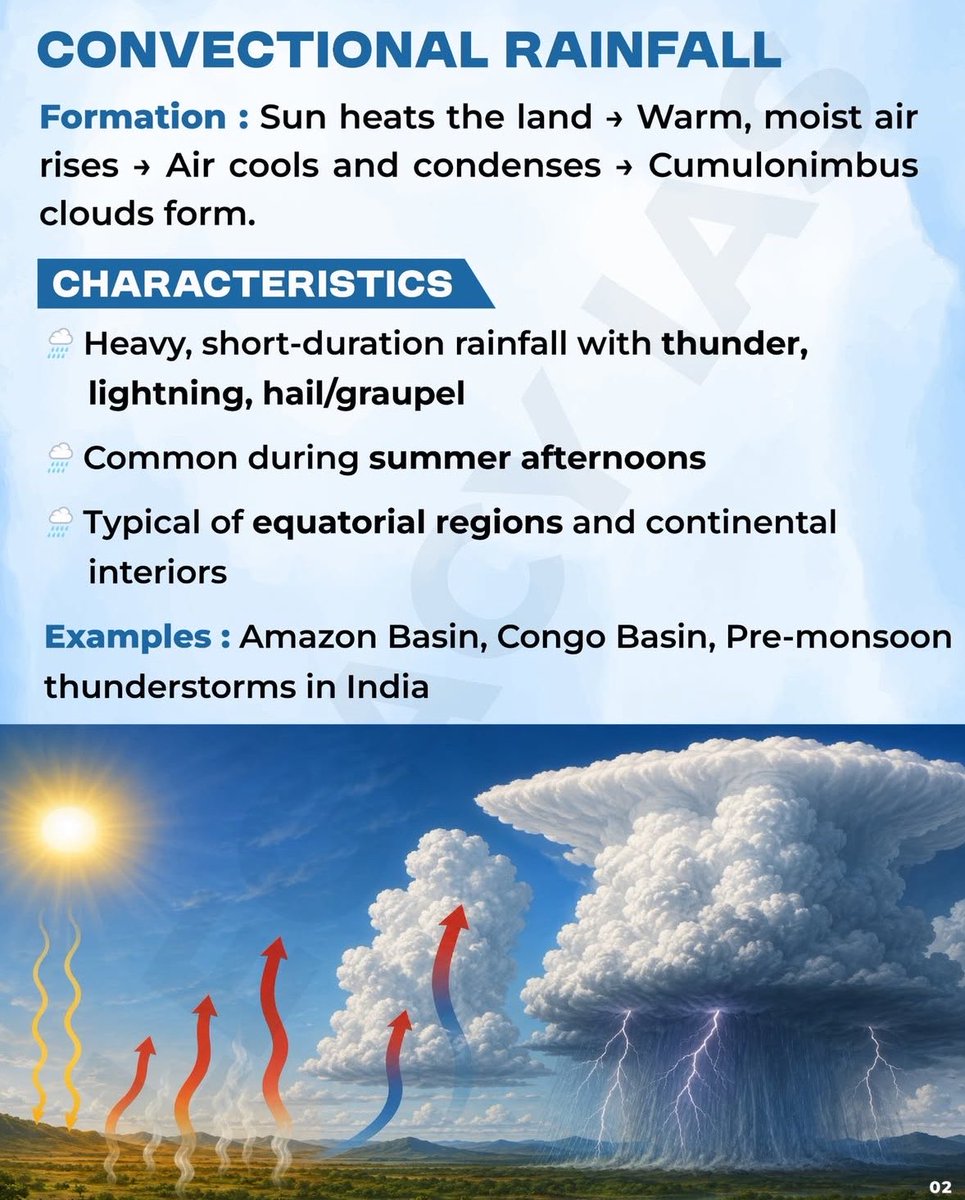 Legacy_ias's tweet photo. Types of Rainfall https://t.co/dmaxOQTU9R