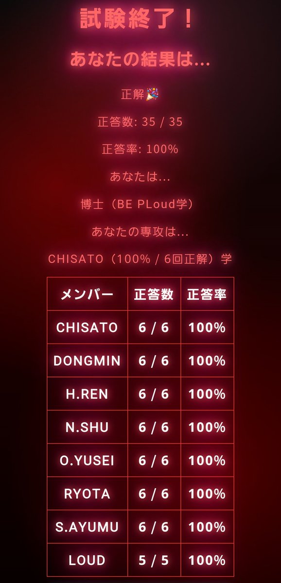 TpcYgzNJ4f10444's tweet photo. 再履修💯
BE PLoud総合大学 試験完了!
正答率: 100%
学位: 博士(BE PLoud学)
専攻: CHISATO学
あなたも試験を受けてみよう! https://t.co/wmcizMN5km #BEPloud #組み分け試験 https://t.co/2P6PEpkts7