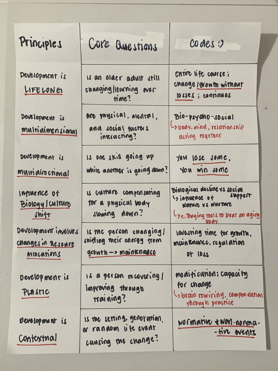 starrrpm's tweet photo. how i differentiated Baltes’ Lifespan Perspective Principles as someone na madaling malito lol https://t.co/RMM0faIpAb