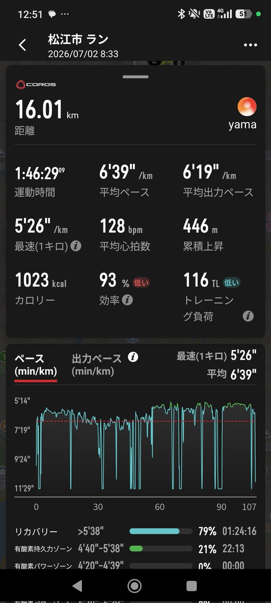 masa11555's tweet photo. のんびりとシャワーラン🚿⛰️🩴　#シャワーラン　#朝活　＃ワラーチ　#ジョギング https://t.co/iBT7NRPStO