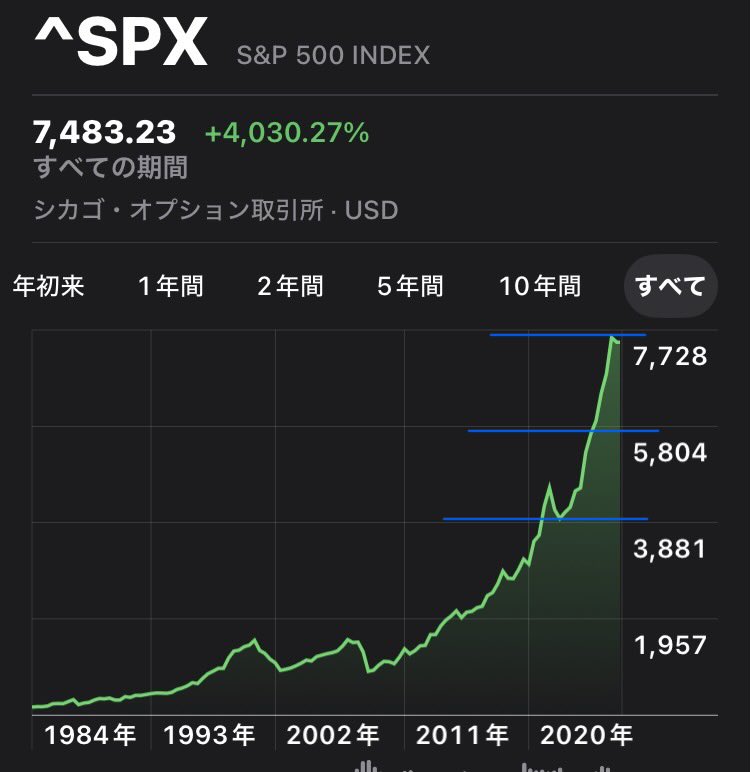 Taitsuri2's tweet photo. バブルの代償⚡️
NASDAQが後追いするなら
その中でBTCが上がれるのかが疑問🤔❓ https://t.co/mrYMcGZGF6