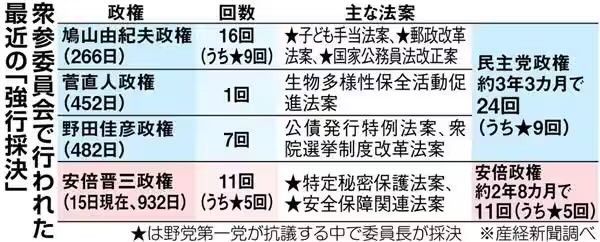 tultukomisenmon's tweet photo. 民主党が強行採決した事も事実なので、今回も別に構わないよね https://t.co/6oqDaWrnLu