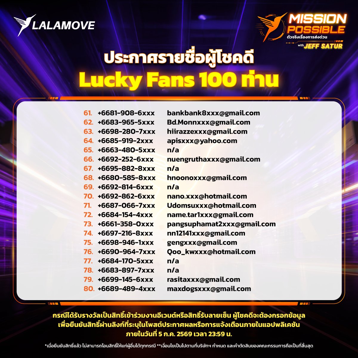 LalamoveTH's tweet photo. 📣 ประกาศรายชื่อผู้ได้รับสิทธิ์ Lucky Fans 100 ท่าน และผู้ได้รับ Autograph 50 ท่าน 

📌 ผู้โชคดีกรุณายืนยันสิทธิ์ผ่านฟอร์ม: https://t.co/8TYygEeDc0 ภายใน 5 ก.ค. 69 เวลา 23:59 

*เมื่อยืนยันสิทธิ์แล้วไม่สามารถโอนสิทธิ์ให้ผู้อื่นได้ในทุกกรณี
#LalamoveMissionPossiblewithJeffSatur https://t.co/Sn48KuFtSs