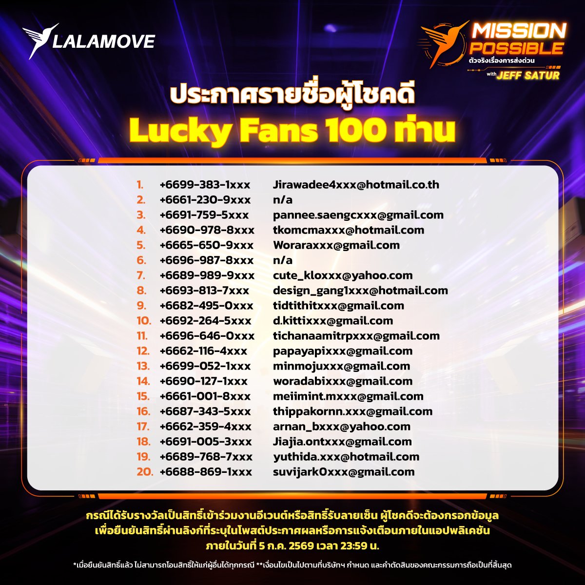 LalamoveTH's tweet photo. 📣 ประกาศรายชื่อผู้ได้รับสิทธิ์ Lucky Fans 100 ท่าน และผู้ได้รับ Autograph 50 ท่าน 

📌 ผู้โชคดีกรุณายืนยันสิทธิ์ผ่านฟอร์ม: https://t.co/8TYygEeDc0 ภายใน 5 ก.ค. 69 เวลา 23:59 

*เมื่อยืนยันสิทธิ์แล้วไม่สามารถโอนสิทธิ์ให้ผู้อื่นได้ในทุกกรณี
#LalamoveMissionPossiblewithJeffSatur https://t.co/Sn48KuFtSs