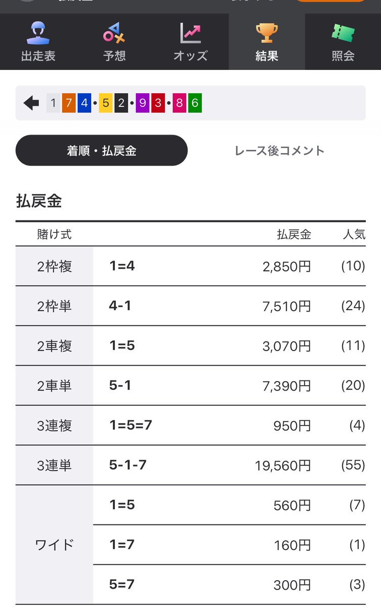 rin_keirin_'s tweet photo. 本日2本目　万車🔥🔥🔥

【195倍】🎯🎯🎯🎯🎯

やばいね😅当たりすぎてる🎯

的中報告待ってる♡

#競輪予想 #小松島競輪 https://t.co/1SQb1t8z9k