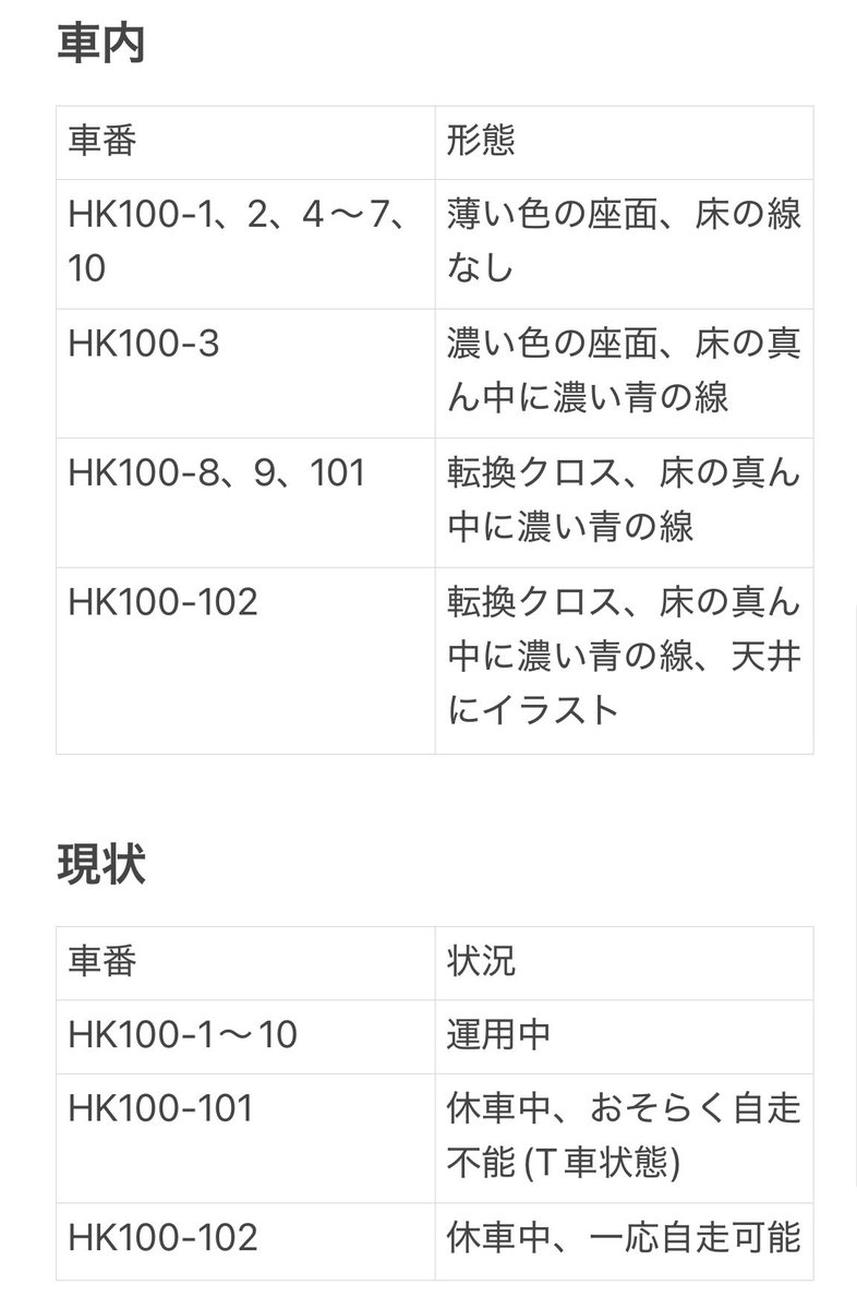 oKsFCAMNXm53728's tweet photo. 現状自分が分かっている範囲でのHK100の形態差や現状。疑問がある方はリプ欄まで
(注:間違っている可能性があります) https://t.co/VcdYrTPb30