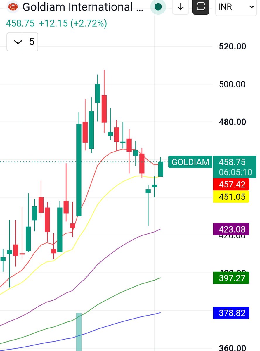 Ram Swing Trader (@RamSwingTrader) / Posts / X