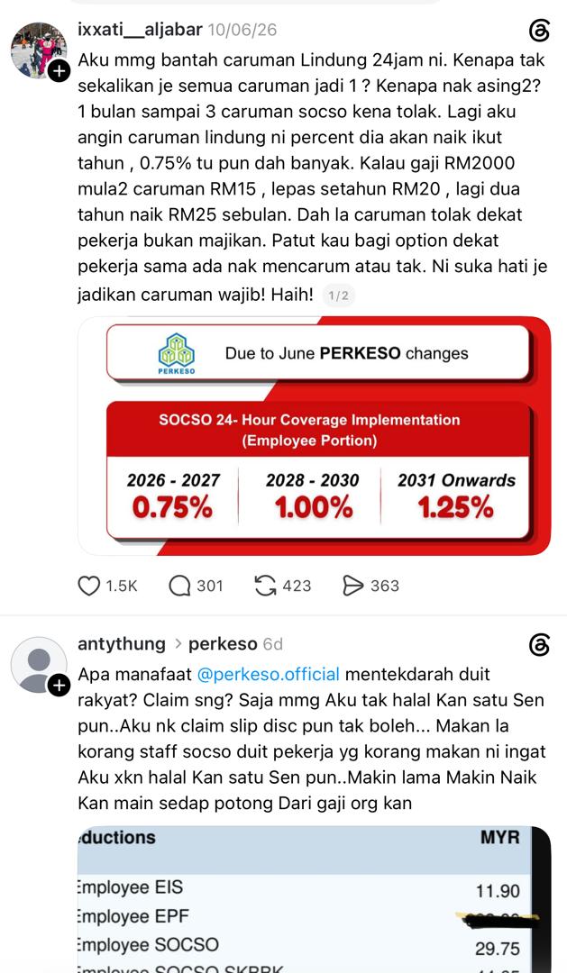 FreeMsian's tweet photo. Madanon hiking SOCSO by more than 100% went unnoticed in Twitter until the outrage occurred in Threads. The hit is very severe on B40 and M60 salary earners. https://t.co/mZZbKS5Rbn