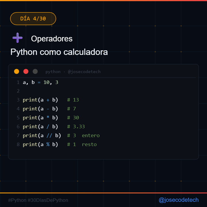 josecodetech's tweet photo. ➕ Día 4/30 — Operadores en Python

Python como calculadora potente:

+ suma · - resta · * multiplica · / divide
// división entera · % resto · ** potencia

🔥 Truco: n % 2 == 0 → el número es PAR

¿Cuánto es 17 % 5? Responde abajo 👇

#Python #AprendePython #josecodetech #Dia4 https://t.co/L6VxPtFjPO