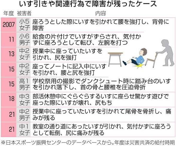 doctor_birkin's tweet photo. 「椅子引き」絶対やめて！

重大事故に発展
首骨折に下半身まひ　など https://t.co/I5HeGOAJdf