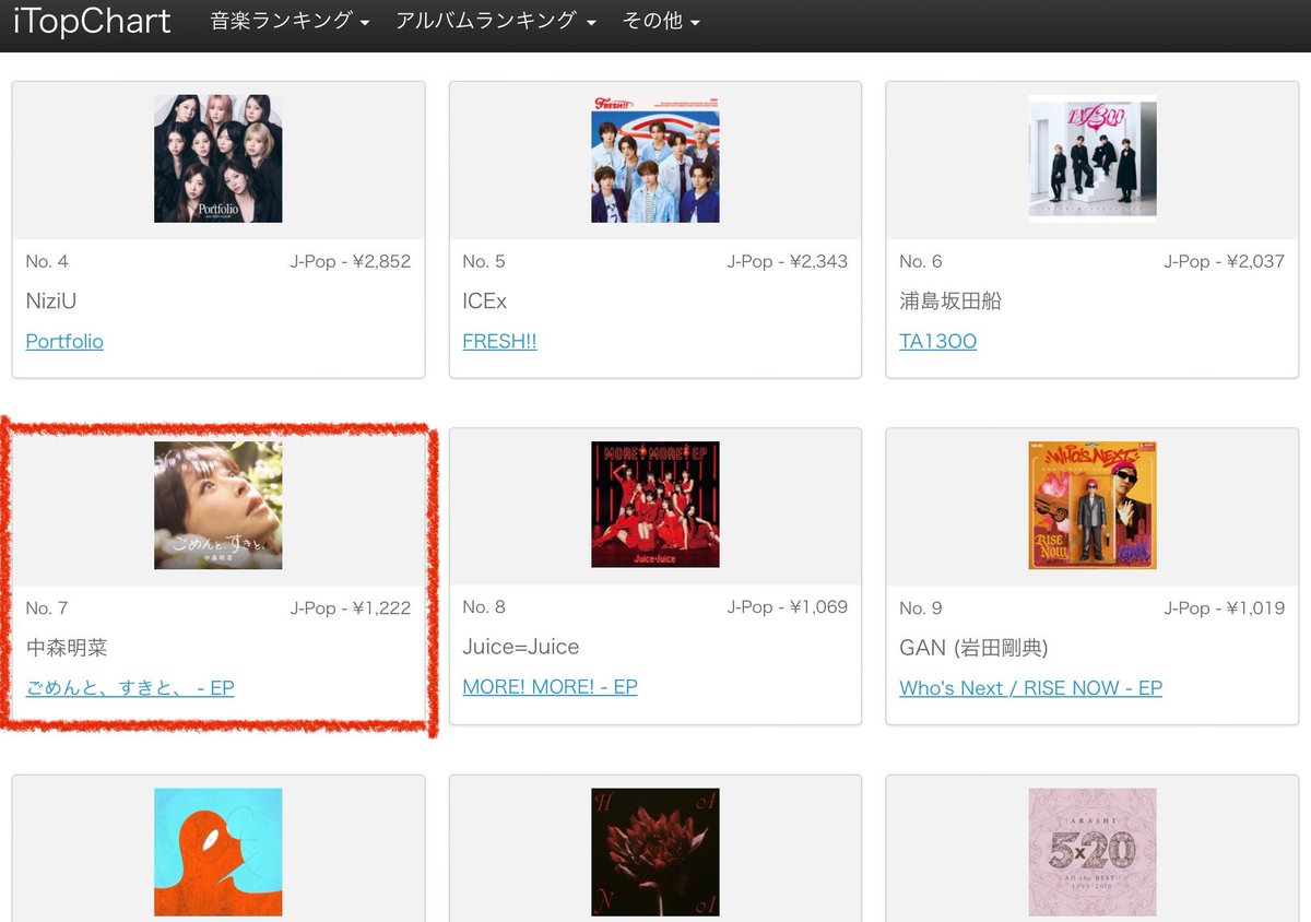 cruise0713an's tweet photo. #中森明菜
#ごめんとすきと 
「ごめんと、すきと、」

国内＆海外iTunes chart

日本🇯🇵7位✨

香港🇭🇰1位✨
HKは毎回、必ず明菜さんで1位を取ってくれるのが
素晴らしい👏
加えてアルバム「クリムゾン」も人気で
今もチャートの39位にランクインしているほど😊

台湾🇹🇼13位✨
TWも明菜ファンの���い国😊 https://t.co/Do4FsQnXmq