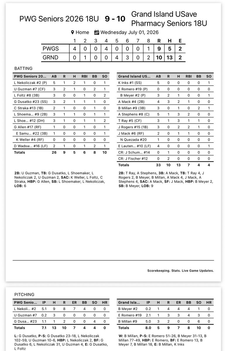 LegionGi's tweet photo. USave picks up a walk off win in 8 innings vs PWG 10-9. USave will play again next Tuesday at home vs SOS. Game time will be 7:30pm https://t.co/xpiV98d2xN