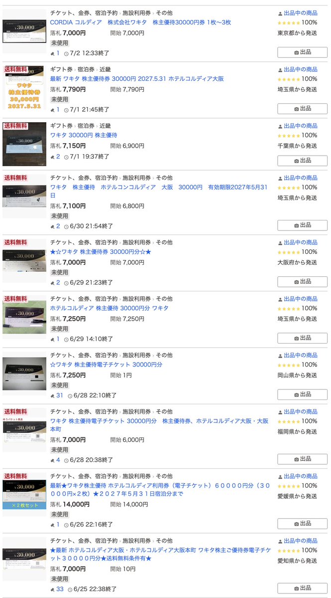 ワキタ（8125）コルディア大阪優待券 6月以降、ヤフオクの価格は戻る