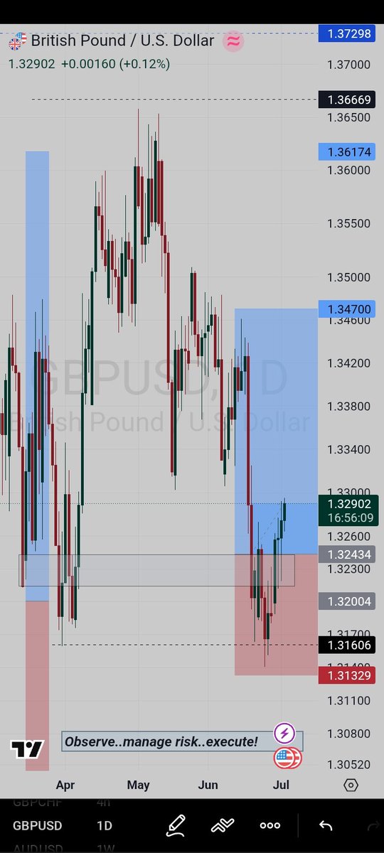 Kevin_forex_'s tweet photo. Gbpusd was so close to sl still held regardless now in small profits...as soon as the limit is Triggerd whatever market does I don't close ✅️ https://t.co/JBU6nRrdsn