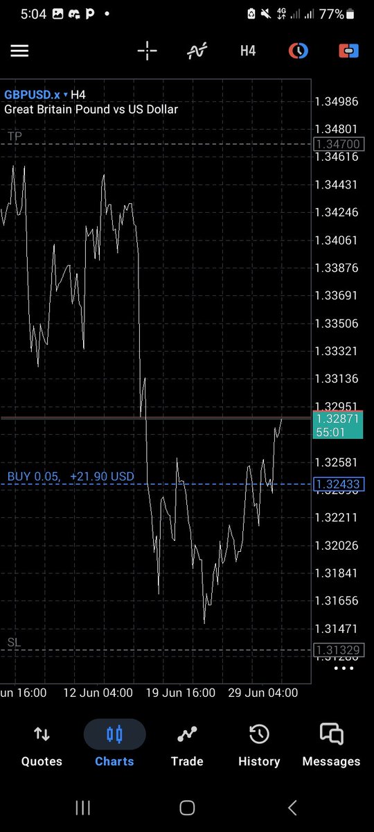 Kevin_forex_'s tweet photo. Gbpusd was so close to sl still held regardless now in small profits...as soon as the limit is Triggerd whatever market does I don't close ✅️ https://t.co/JBU6nRrdsn