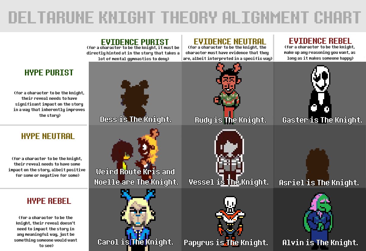 p_shroom101's tweet photo. // deltarune chapter 5 spoilers 

knight theories are a spectrum #deltarune #deltarunespoilers https://t.co/izRpDjXW07