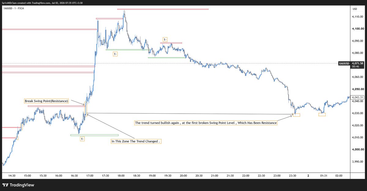 MITVESTRA's tweet photo. 🔊 Xauusd(Gold) Chart

⭐ TRADING With Key Levels And Trend⭐

#️⃣ #Price_Action #gold #trader #trade #xauusd #indices #trading

🆔 @MitVestra  | 📩 https://t.co/dWsB1NJ8g8