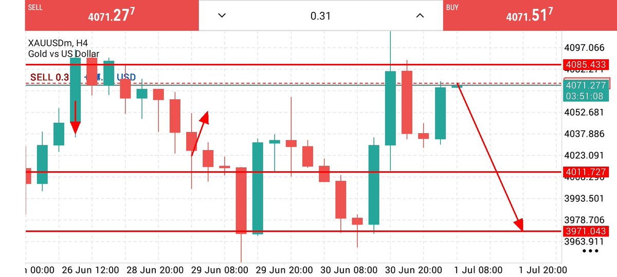 johan_trade's tweet photo. XAUUSD INSTANT- SELL📈 https://t.co/uIqTDvYeV8