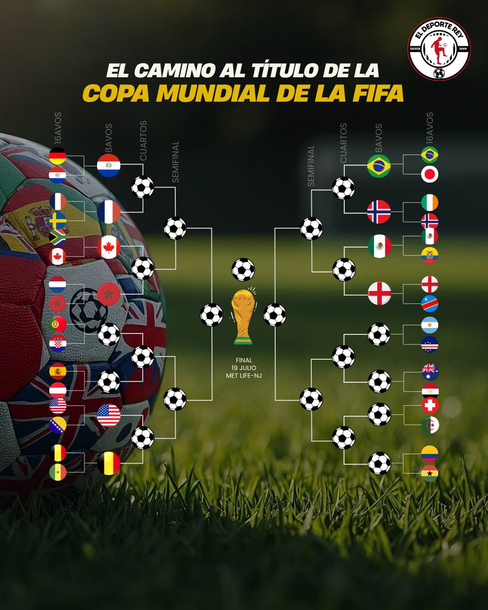 eldeportereyweb's tweet photo. 🏆 ¡Más cruces confirmados en los octavos!

✅ 🇺🇸 Estados Unidos eliminó a Bosnia y jugará ante 🇧🇪 Bélgica.
✅ 🏴󠁧󠁢󠁥󠁮󠁧󠁿 Inglaterra remontó frente a RD Congo y ahora enfrentará a 🇲🇽 México.
🔥 Este jueves se definirán más clasificados.

#FIFAWorldCup #Mundial2026 https://t.co/B9qNRKcMK7