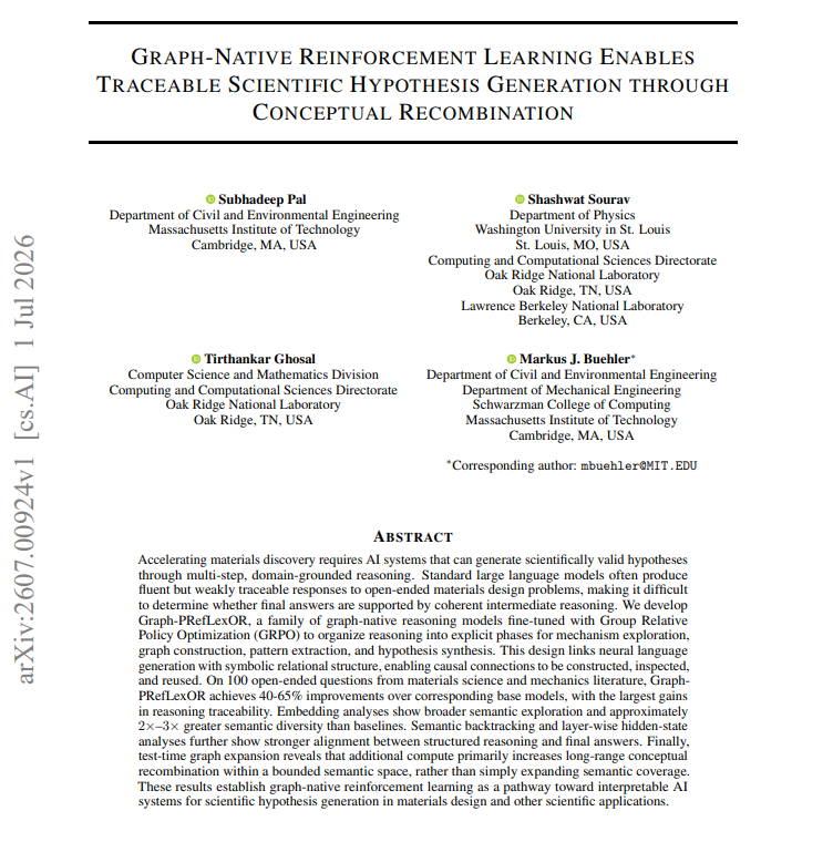 yashetal's tweet photo. Just dropped on arXiv: "Graph-Native Reinforcement Learning Enables Traceable Scientific Hypothesis Generation through Conceptual Recombination." 

A new family of models (Graph-PRefLexOR) that turns LLMs into structured, inspectable hypothesis generators for materials science & mechanics. 

Link: https://t.co/ppuDFxh7aq