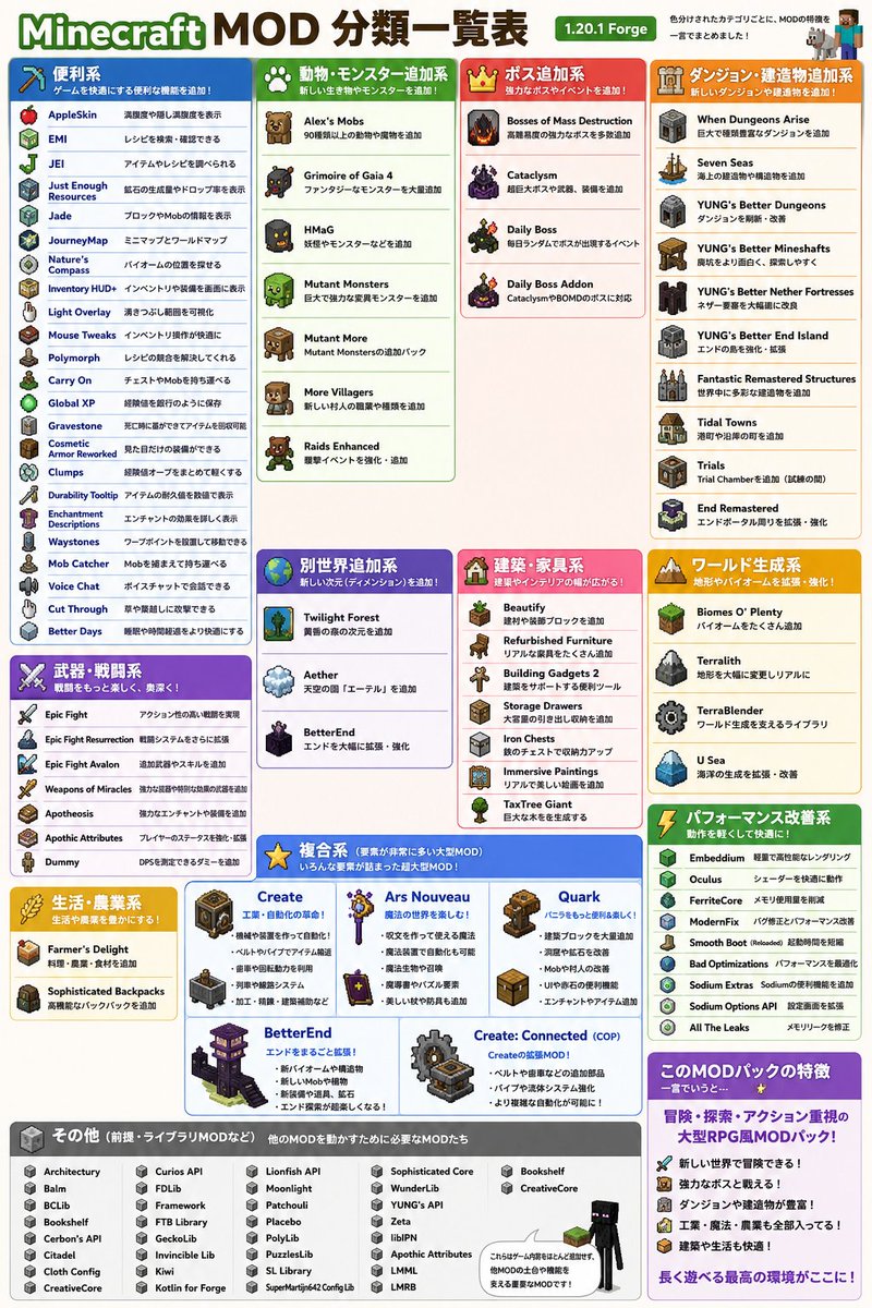 Salmon2078's tweet photo. 入れてるMODリスト
9割は合ってる https://t.co/i0DFIuMBsj