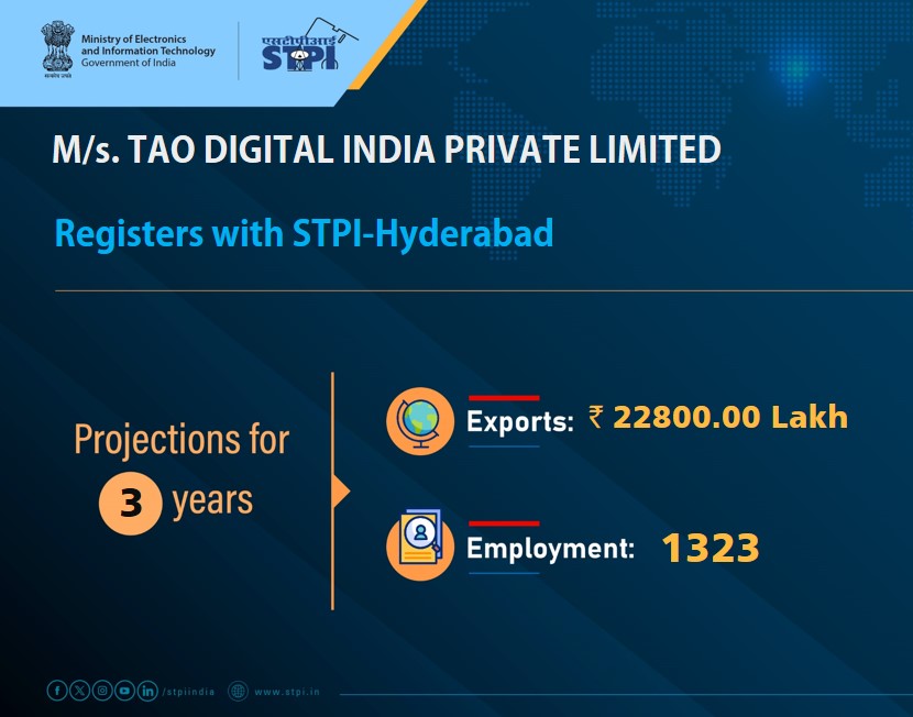 STPIHyderabad's tweet photo. Welcome M/s. TAO DIGITAL INDIA PRIVATE LIMITED.! Looking forward to a successful journey ahead. #GrowWithSTPI #DigitalIndia #STPIINDIA #StartupIndia @AshwiniVaishnaw @JitinPrasada @GoI_MeitY https://t.co/pN6cawrL7p