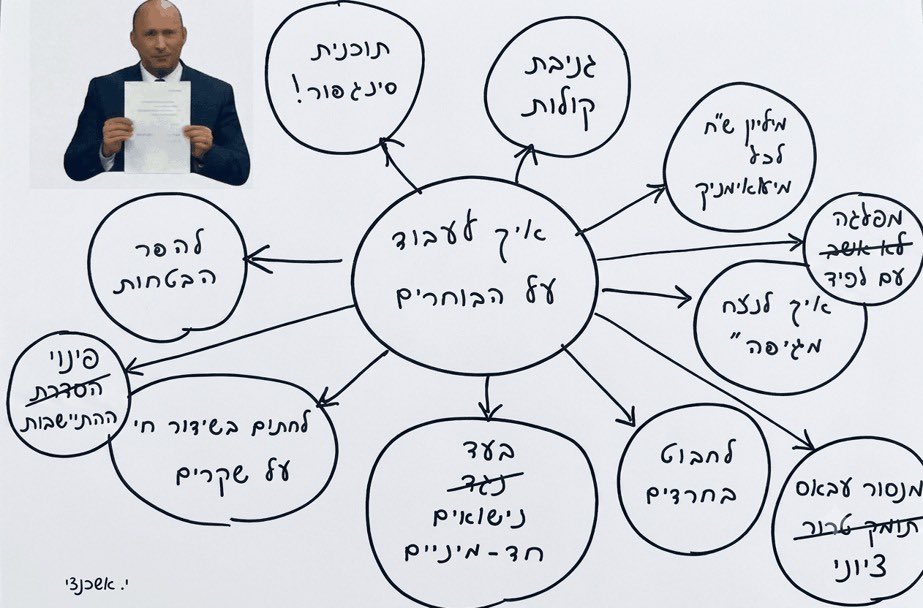 YakiAdamker's tweet photo. פרסום ראשון: נחשפה התוכנית של בנט 😉 https://t.co/DxF82MHPqz