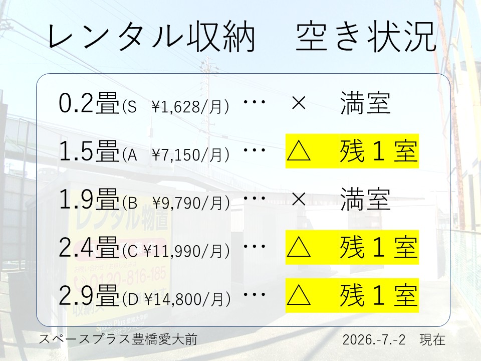 spaceplus_ty's tweet photo. ≪空室状況≫
今なら一番人気の1.5畳Aタイプが空いています！
そのほか、広めの2.4畳と2.9畳も空きありです😘

1.5畳タイプで、押し入れ約2.5個分の収納力があります。

自宅に荷物置き場になっている部屋がありませんか？
一部屋空きますよ～📦 https://t.co/ZOVO88wRwK