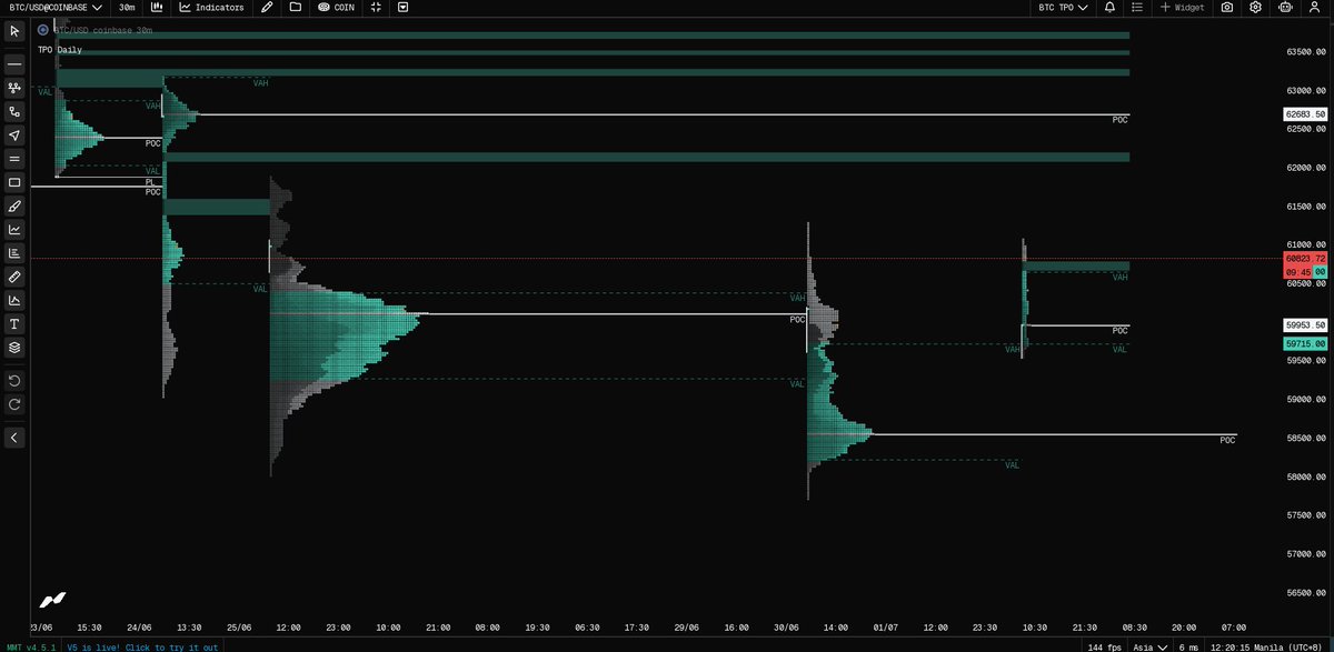 0xPotOfGreed's tweet photo. @Stoiiic I prefer this 5d composite and recent 2d more it bounced of the 2d tdy as well https://t.co/1nGQlDJe5Y