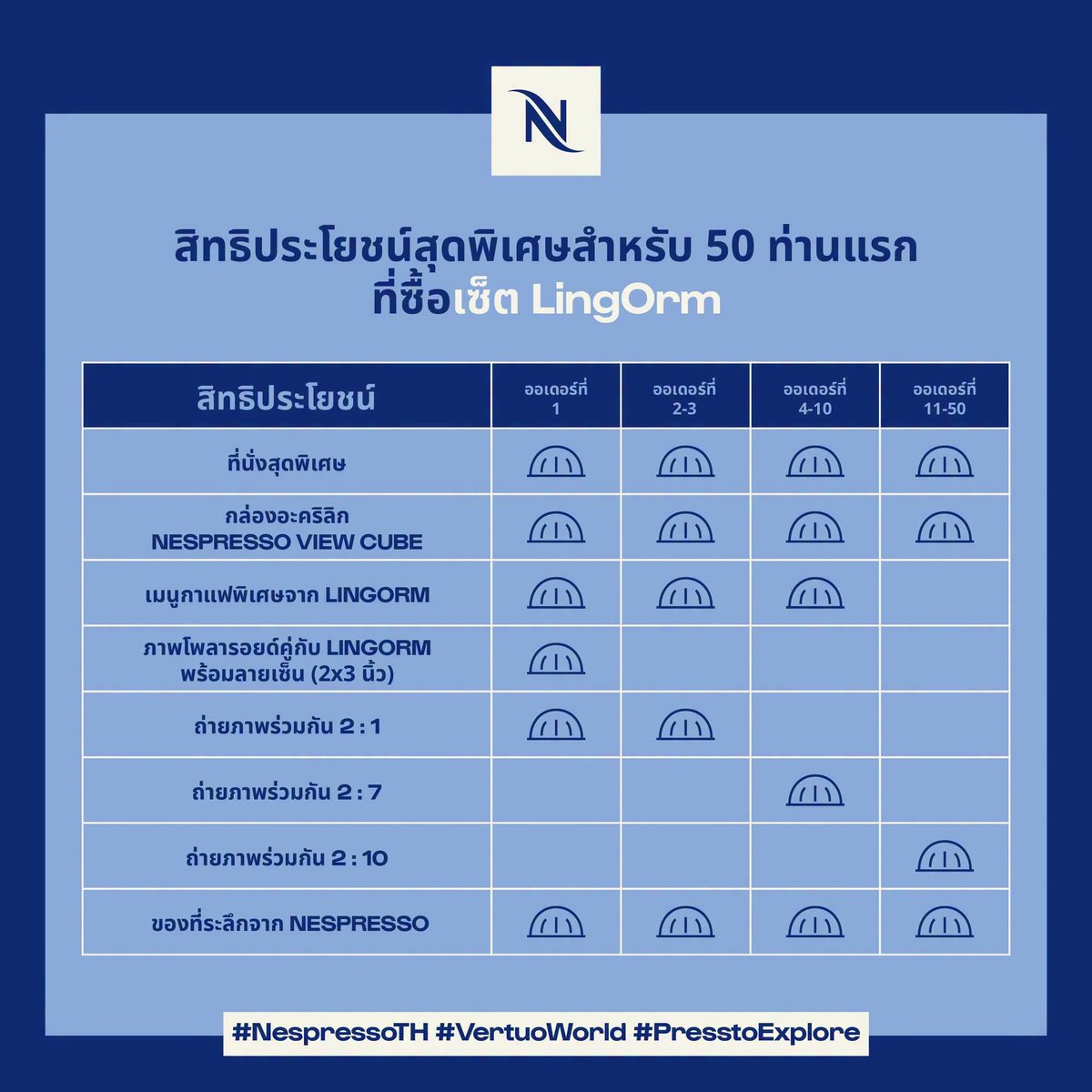 Siam_Paragon's tweet photo. เจ้าความรักมาดื่มด่ำกาแฟกับหลิงออมกันไหม?

กิจกรรมพิเศษที่ให้เจ้าความรักได้มาเจอกับหลิงออมในงาน Vertuo World with LingOrm ในวันพฤหัสบดีที่ 16 กรกฎาคม 2569 ที่ Fashion Hall ชั้น 1 สยามพารากอน

เสิร์ฟความฟินให้กับแฟนๆ 50 ท่านแรกที่ซื้อ LingOrm Set มูลค่า 15,780 บาท โดยจะเริ่มขายในวันที่ 10-14 กรกฎาคม 2569 ที่ เนสเพรสโซ บูติก ชั้น 2 สยามพารากอนเท่านั้น! (ตามเงื่อนไขที่บริษัทกำหนด)

อ่านรายละเอียดกิจกรรมเพิ่มเติม ได้ที่ https://t.co/H4SplmyXcJ หรือ https://t.co/JRozFFW3r9

#NespressoTH #SiamParagon
#LingOrm #หลิงออม 
#LingLingKwong #หลิงหลิงคอง 
#OrmKornnaphat #ออมกรณ์นภัส 
@linglingsirilak @ormmormm